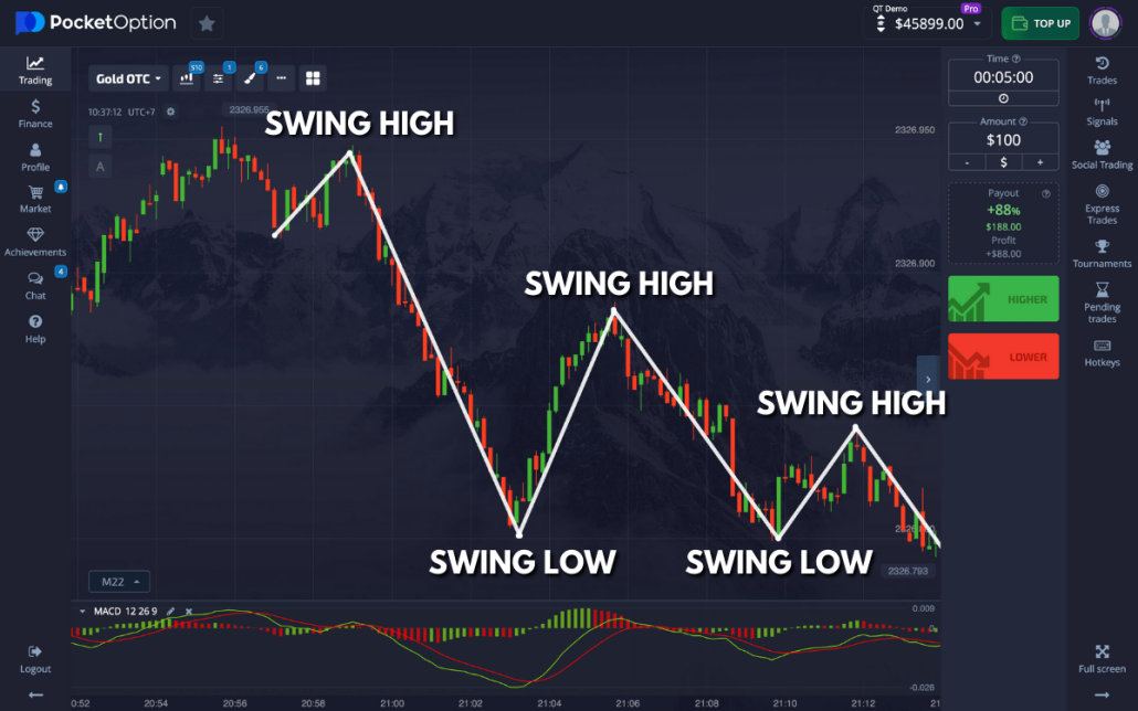 Pocket Option Trading Your Ultimate Guide to Success
