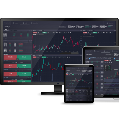 Unlock the Profit Potential Copy Trading on PrimeXBT